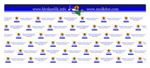 banner-Birdamlik